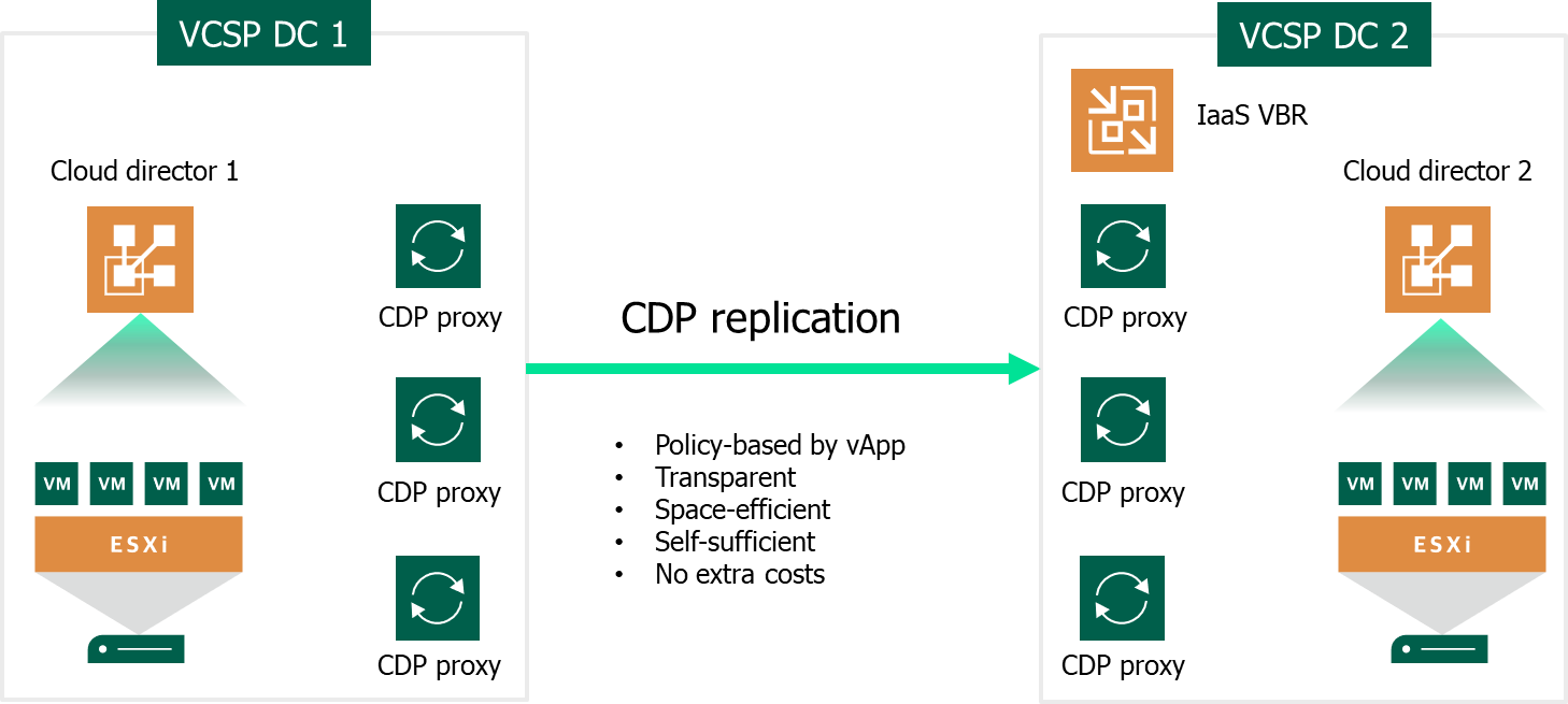 Diagramma Vwmare 2 1